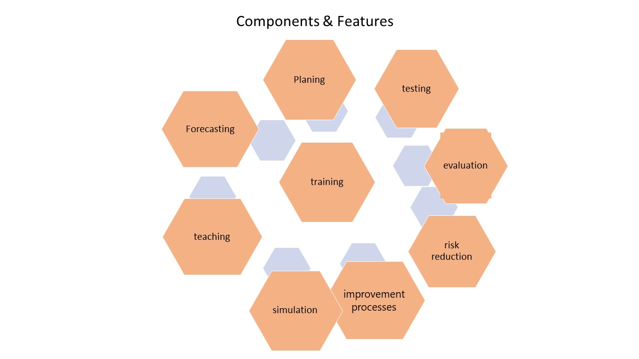 Componentsand featurese Componentsand featurese