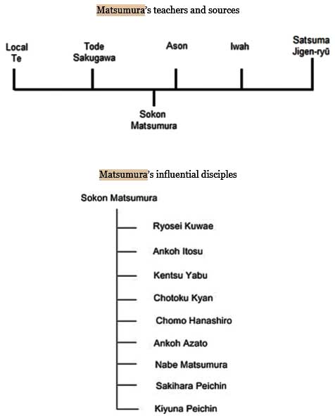 Matsumura Sokon Lineage