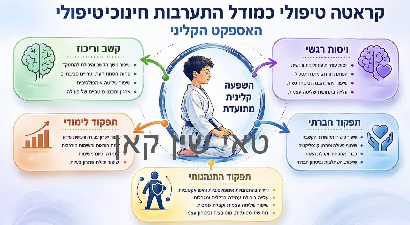 הקשר בין פריקת מתחים, ביטחון עצמי והגנה עצמית לבין קראטה מסורתי בילדים ובני נוער