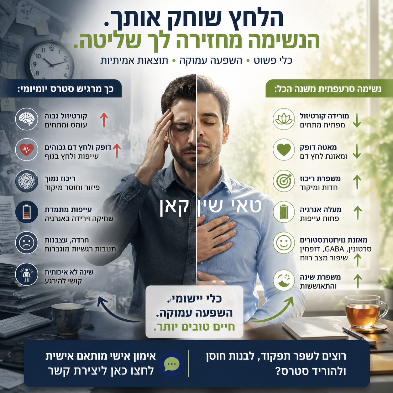 מנגנונים פיזיולוגיים, הפחתת מתחים, ויישום העצמה תפקודית בסביבות עבודה עתירות עומס
