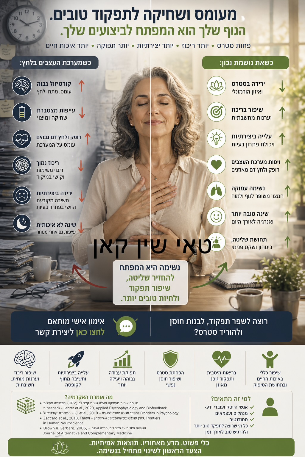 מנגנונים פיזיולוגיים, הפחתת מתחים, ויישום העצמה תפקודית בסביבות עבודה עתירות עומס